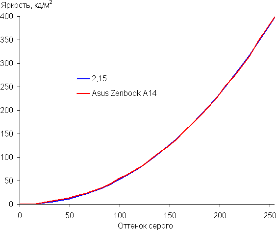 Обзор ноутбука Asus Zenbook A14 UX3407RA на платформе Snapdragon X Elite X1E-78-100