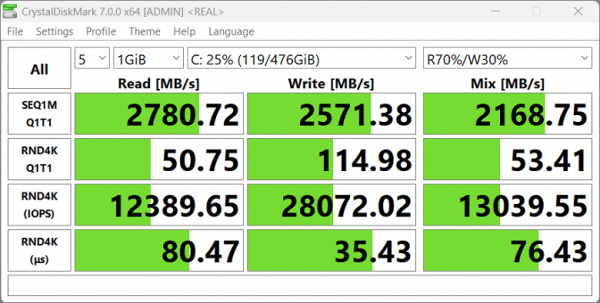 Обзор ноутбука Digma Pro Pactos с AMD Ryzen 7 7730U Обзор ноутбука Digma Pro Pactos с AMD Ryzen 7 7730U