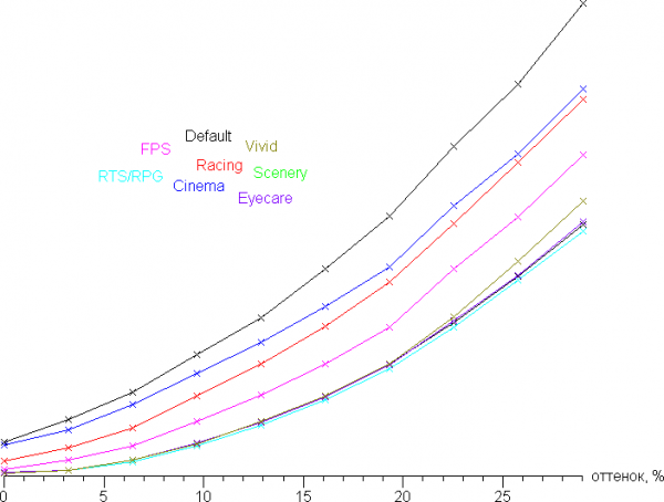 Обзор игрового ноутбука Asus ROG Strix Scar 18 G835LX с Intel Core Ultra 9 275HX и Nvidia GeForce RTX 5090 Laptop Обзор игрового ноутбука Asus ROG Strix Scar 18 G835LX с Intel Core Ultra 9 275HX и Nvidia GeForce RTX 5090 Laptop