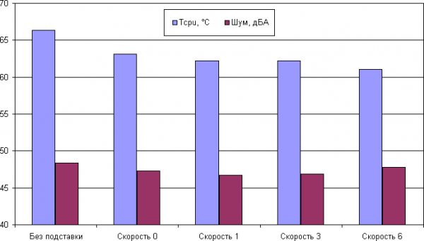 Подставка Evolution LCS-09 RGB для ноутбука до 17 дюймов, с активным охлаждением и красочной подсветкой Подставка Evolution LCS-09 RGB для ноутбука до 17 дюймов, с активным охлаждением и красочной подсветкой