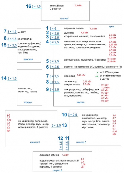Монтаж распределительного электрощитка Монтаж распределительного электрощитка