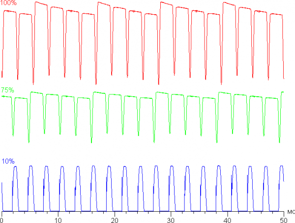 Обзор бизнес-ноутбука Acer Swift Go 14 (SFG14-73-70EH): компактная модель с OLED-экраном Обзор бизнес-ноутбука Acer Swift Go 14 (SFG14-73-70EH): компактная модель с OLED-экраном