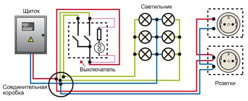 Монтаж распределительного электрощитка Монтаж распределительного электрощитка