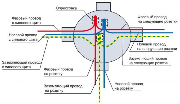 Установка розеток и выключателей Установка розеток и выключателей