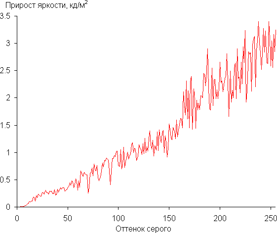 Обзор ноутбука Asus ProArt P16 (H7606WI) с AMD Ryzen AI 9 HX 370 и Nvidia GeForce RTX 4070 Laptop Обзор ноутбука Asus ProArt P16 (H7606WI) с AMD Ryzen AI 9 HX 370 и Nvidia GeForce RTX 4070 Laptop