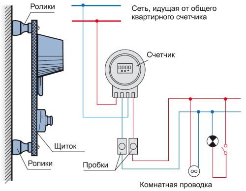 Монтаж распределительного электрощитка Монтаж распределительного электрощитка