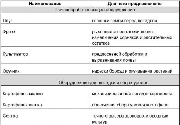 Лучший мини-трактор для фермера: топ-10 моделей Лучший мини-трактор для фермера: топ-10 моделей