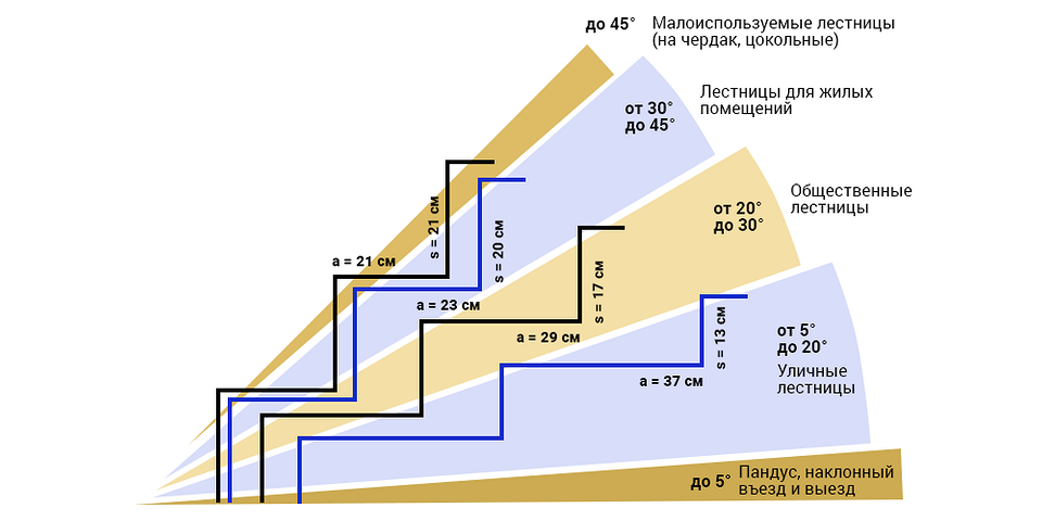Основные характеристики конструкций высотой до 45 метров Основные характеристики конструкций высотой до 45 метров