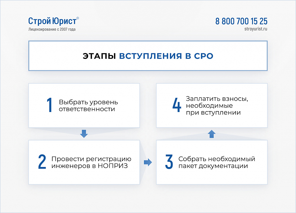 Преимущества вступления в СРО изыскателей в Санкт-Петербурге Преимущества вступления в СРО изыскателей в Санкт-Петербурге