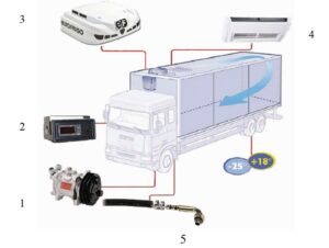 Особенности установки рефрижераторов