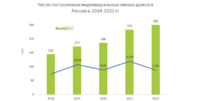 Ключевые инновации в строительной отрасли во втором полугодии 2025 года