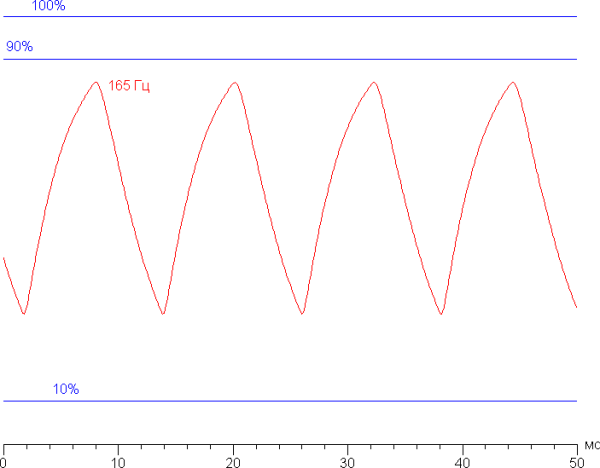 Обзор бюджетного игрового ноутбука Gigabyte Gaming A16 CMH Обзор бюджетного игрового ноутбука Gigabyte Gaming A16 CMH
