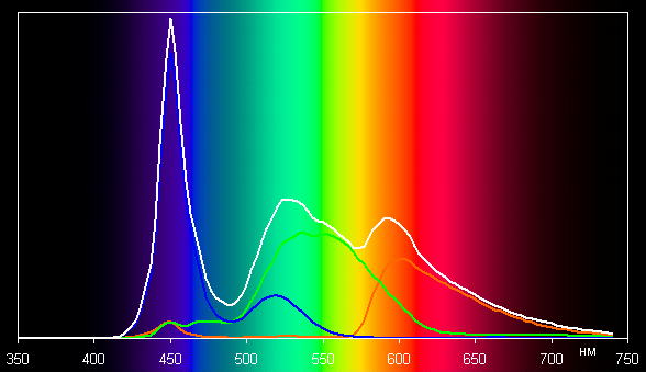 Обзор бюджетного игрового ноутбука Gigabyte Gaming A16 CMH Обзор бюджетного игрового ноутбука Gigabyte Gaming A16 CMH
