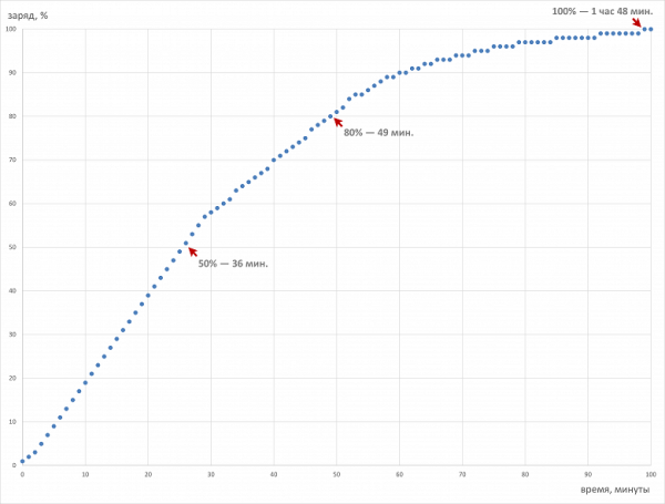 Обзор бюджетного игрового ноутбука Gigabyte Gaming A16 CMH Обзор бюджетного игрового ноутбука Gigabyte Gaming A16 CMH