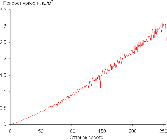 Обзор бюджетного игрового ноутбука Gigabyte Gaming A16 CMH Обзор бюджетного игрового ноутбука Gigabyte Gaming A16 CMH