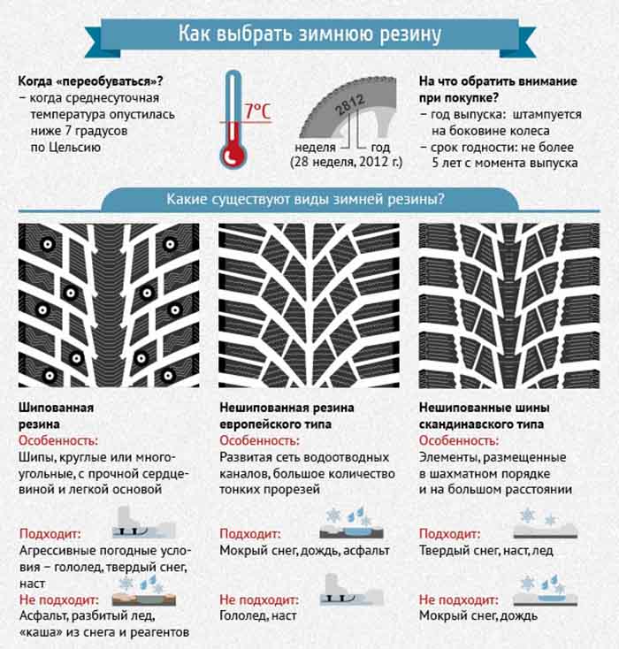 инфографика как выбрать зимнюю резину