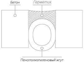 схема герметизации межпанельных швов